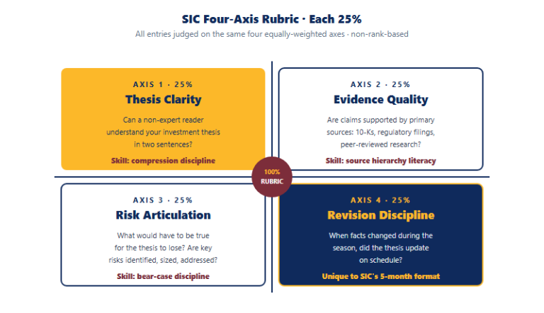 What Is the Student Investment Challenge (SIC)? Complete 2026 Guide