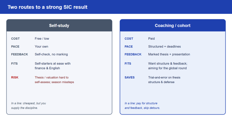 How to Prepare for the Student Investment Challenge (SIC): Self-Study vs Coaching & a 16-Week Roadmap (2026)