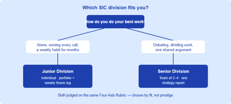 SIC Junior vs Senior Division: Which Should You Choose? (2026)