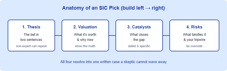 The SIC Stock Pitch: Presenting Your Pick to the Judges (2026)