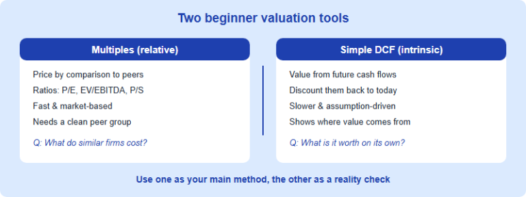 Valuation Basics for SIC Competitors: A Beginner Framework (2026)