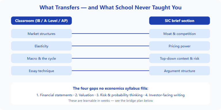 From IB Economics to a SIC Brief: Bridging School Coursework and Real Investment Research (2026)