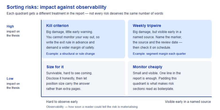 The SIC Risk Section: What Would Have to Be True for Your Thesis to Lose