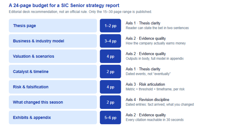 Structuring the 15–30 Page SIC Strategy Report: A Page-by-Page Blueprint (2026)