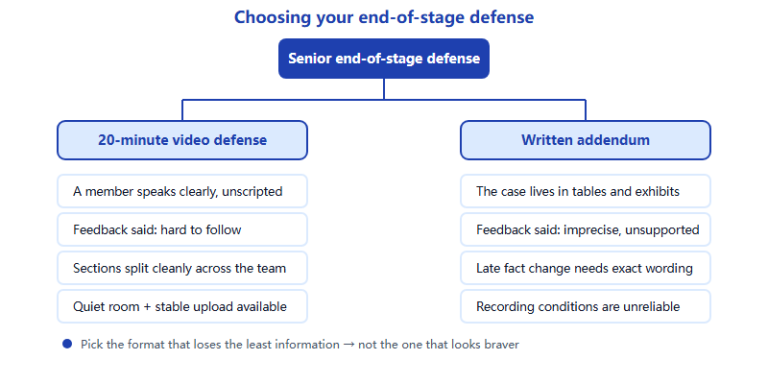 The SIC 20-Minute Video Defense or Written Addendum: Which to Choose, and How to Build It (2026)