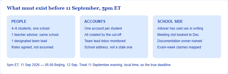 Three columns showing what must exist before the 11 September registration deadline: people, accounts, and school-side items
