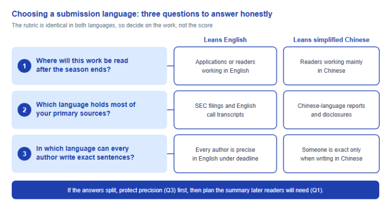 SIC in English or Simplified Chinese? How to Choose Your Submission Language (2026)