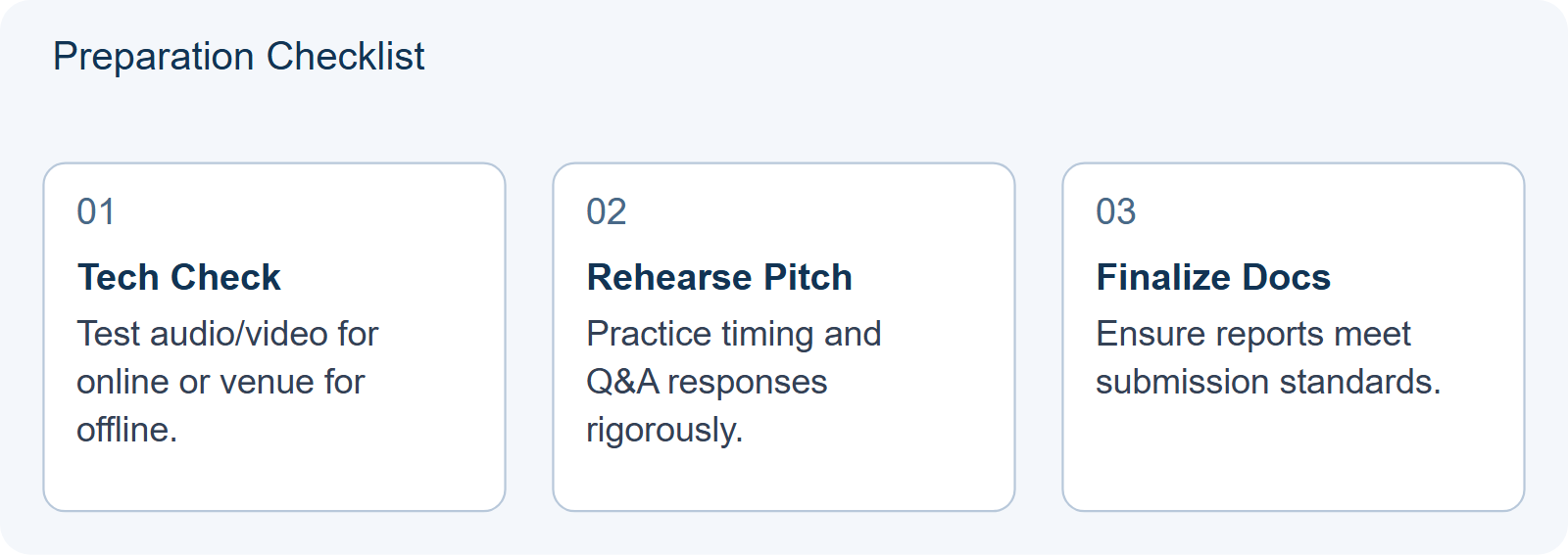 Preparation Checklist