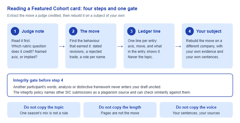 Four-step method for reading a Featured Cohort card: read the judge note first, find the move, write one ledger line, then rebuild the move on your own subject, with an integrity gate before the last step and three things not to copy: topic, length and voice