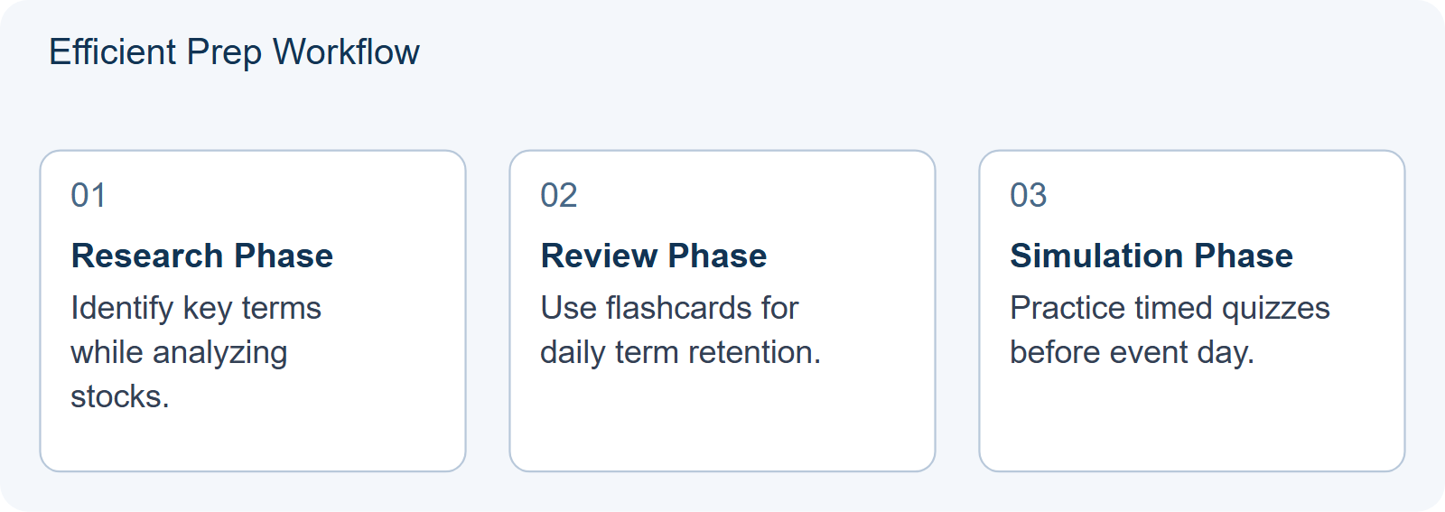 Efficient Prep Workflow
