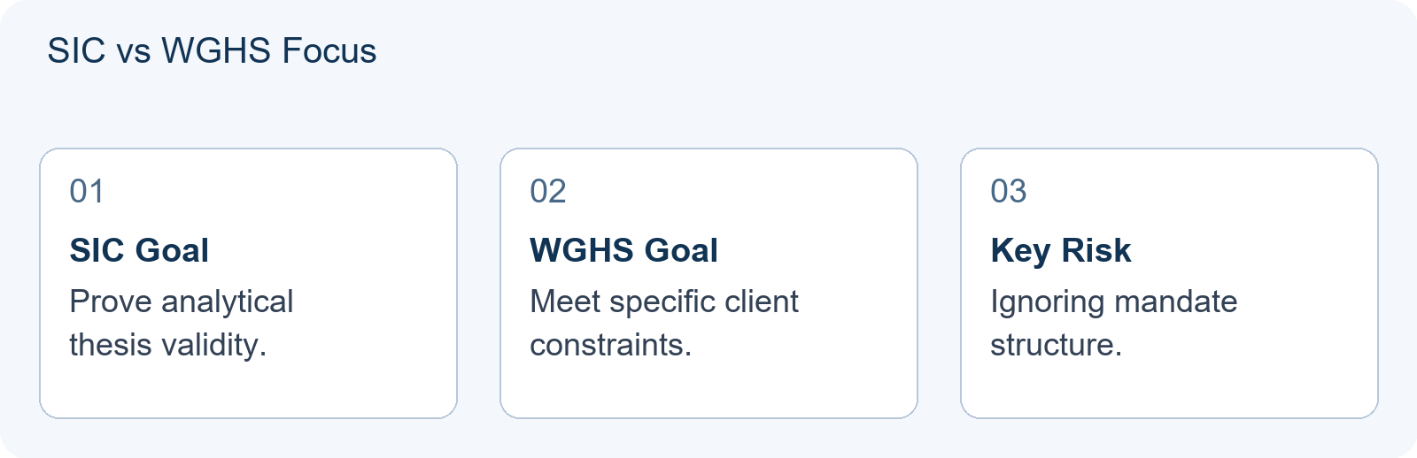 SIC vs WGHS Focus