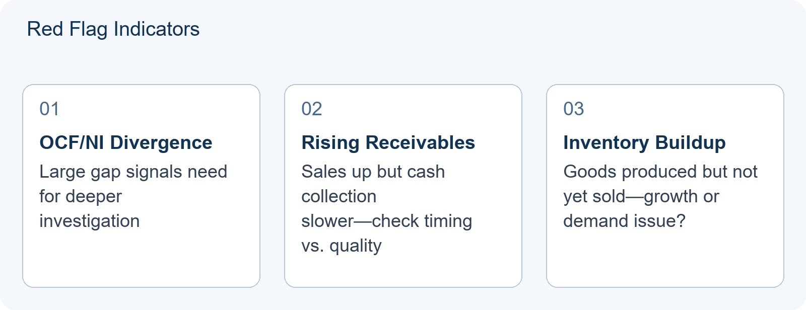 Red Flag Indicators