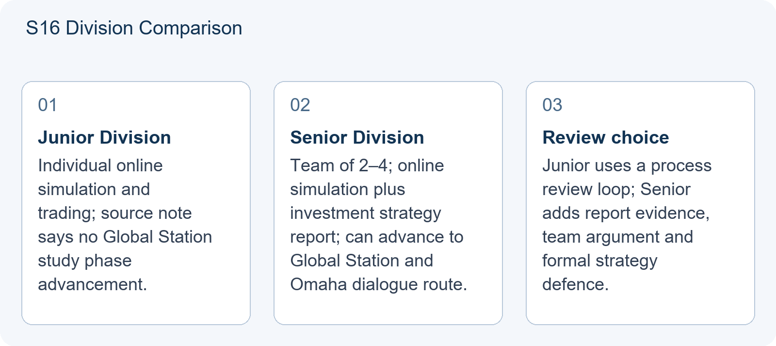 S16 Division Comparison