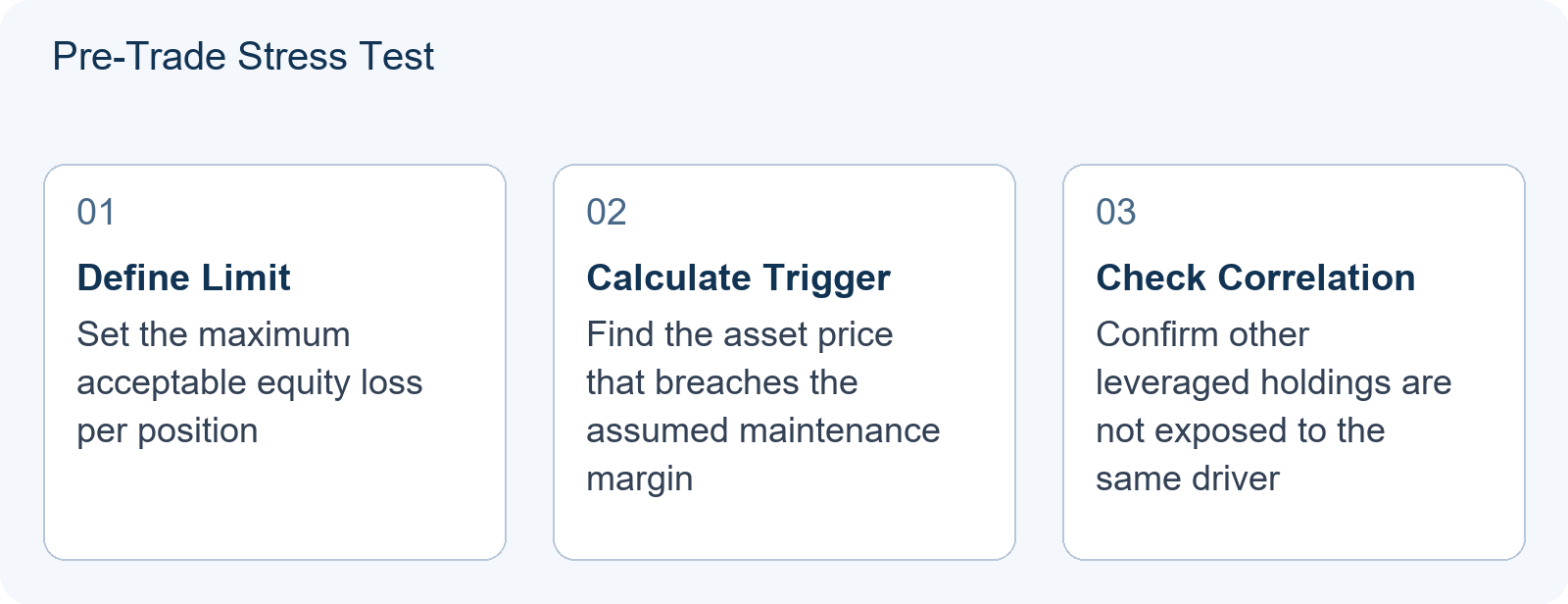 Pre-Trade Stress Test
