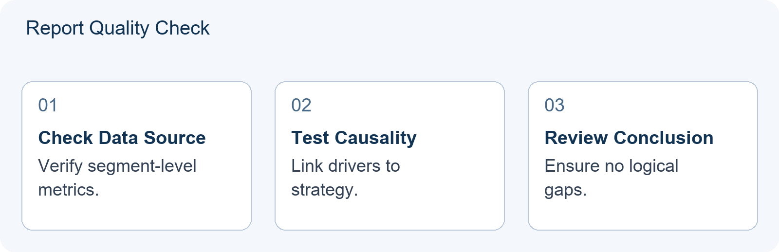 Report Quality Check