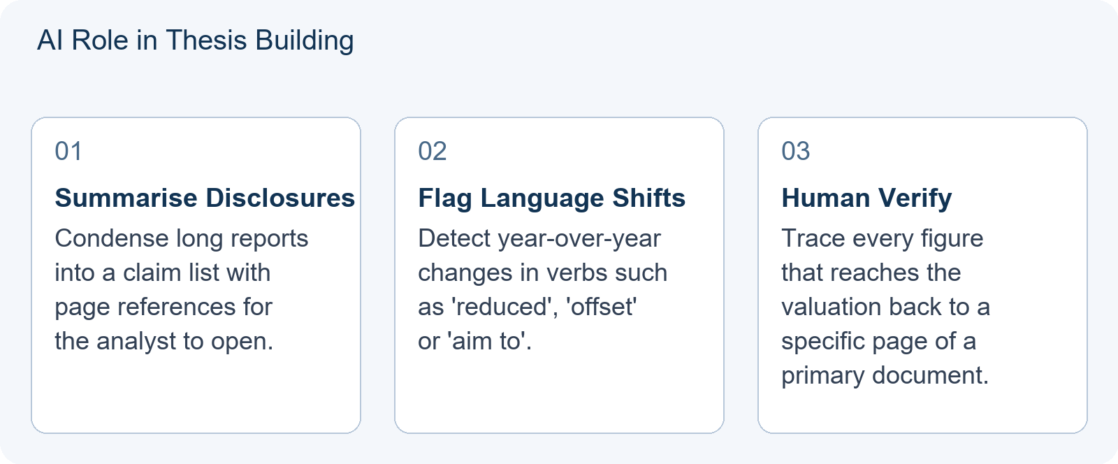 AI Role in Thesis Building